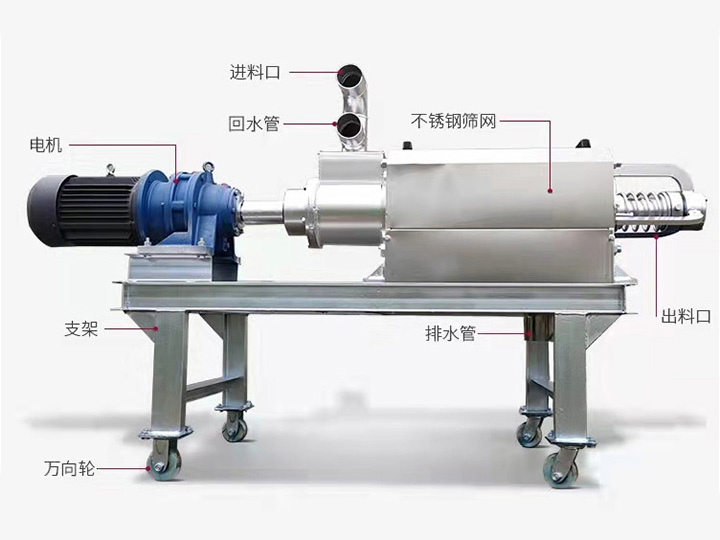 螺旋式擠壓固液分離機 